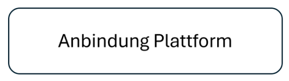Anbindung Plattform kleiner.png